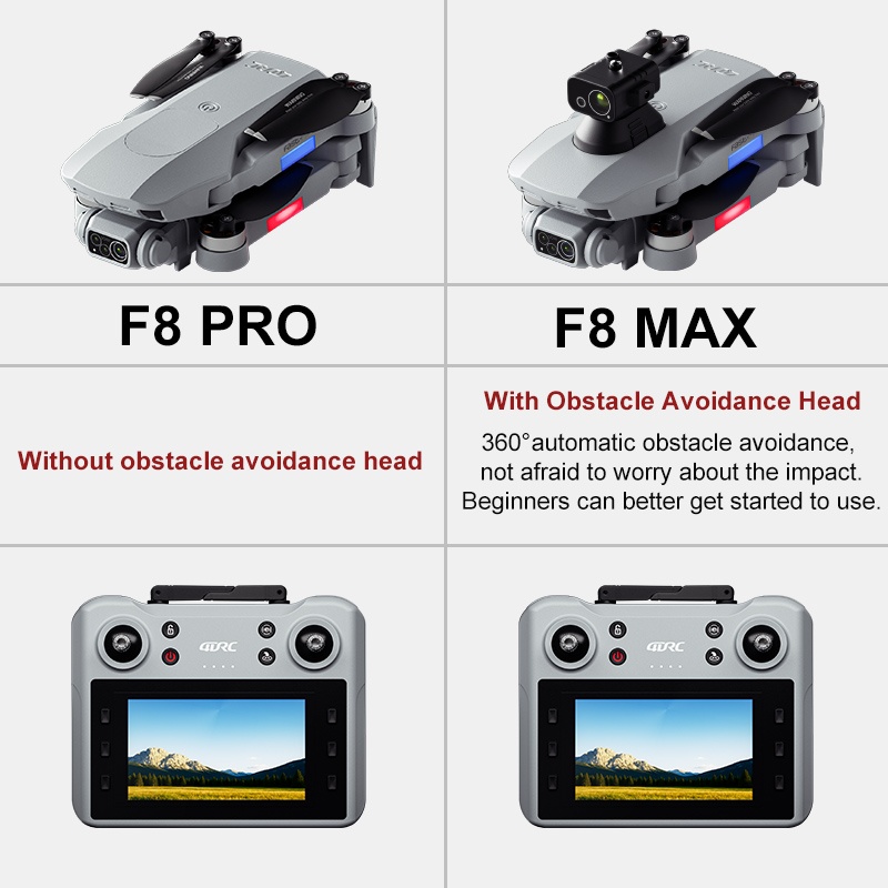 F8 MAX GPS Drone Professionele - Rc Helicopter Case recensie en prijs